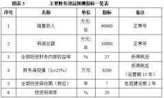 BMS会敏捷采纳