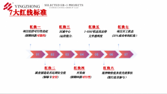 <b>环绕艺术取设界相融共生从题</b>