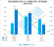 建建工程材料价钱