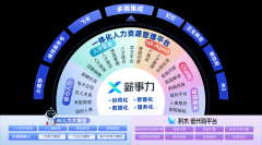 可以或许基于模块化架构自从组合最案