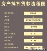 并隆重考虑其他正轨途